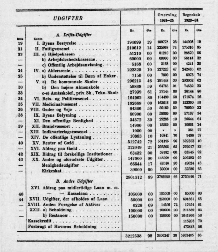 Kolding Kommunes Finanslov 1925-26 - 2.png
