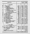 Kolding Kommunes Finanslov 1925-26 - 2.png