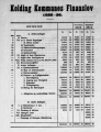 Kolding Kommunes Finanslov 1925-26.png
